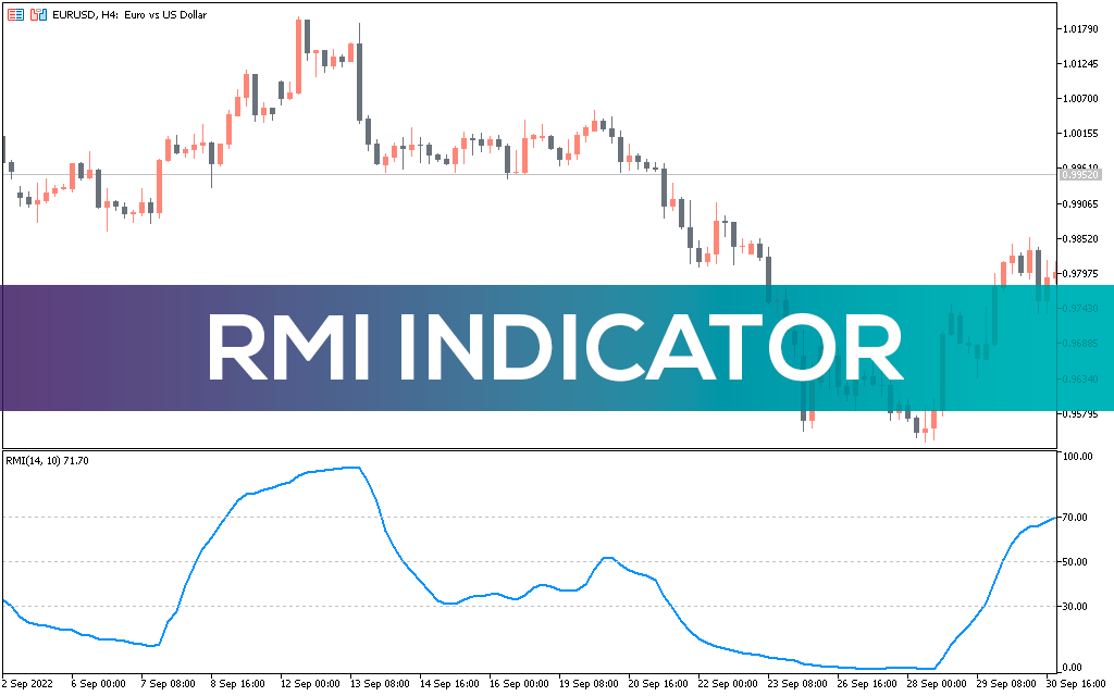 Rmi-indicator-mt5