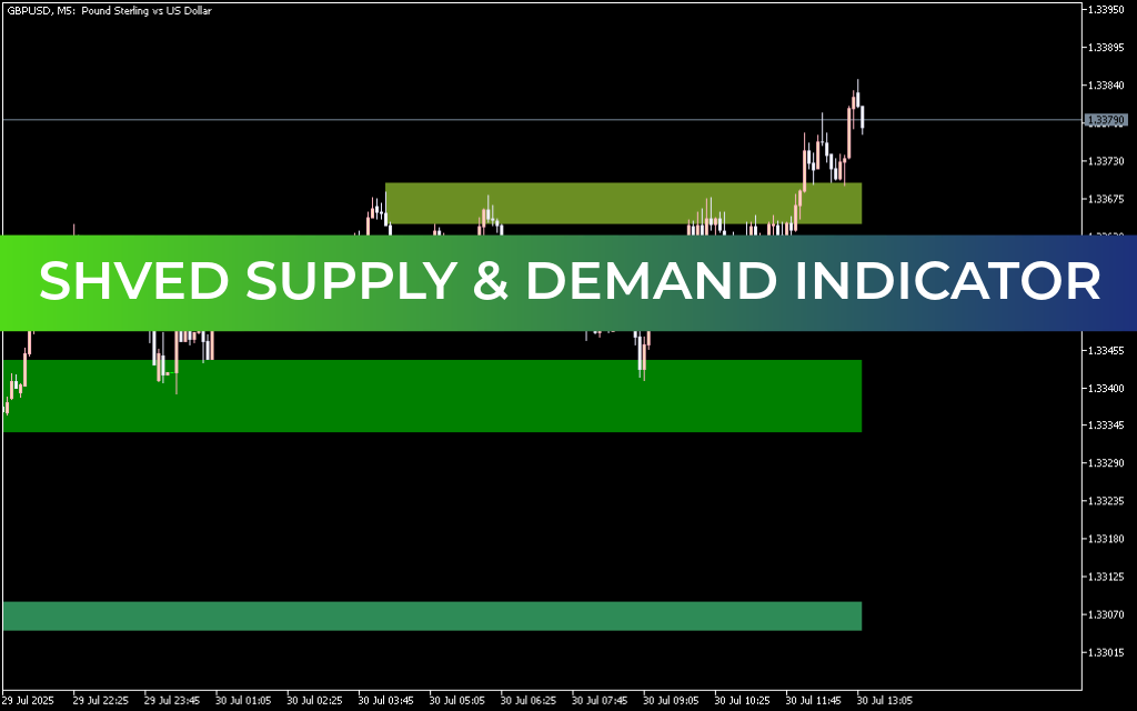 Shved Supply & Demand Indicator For Mt5