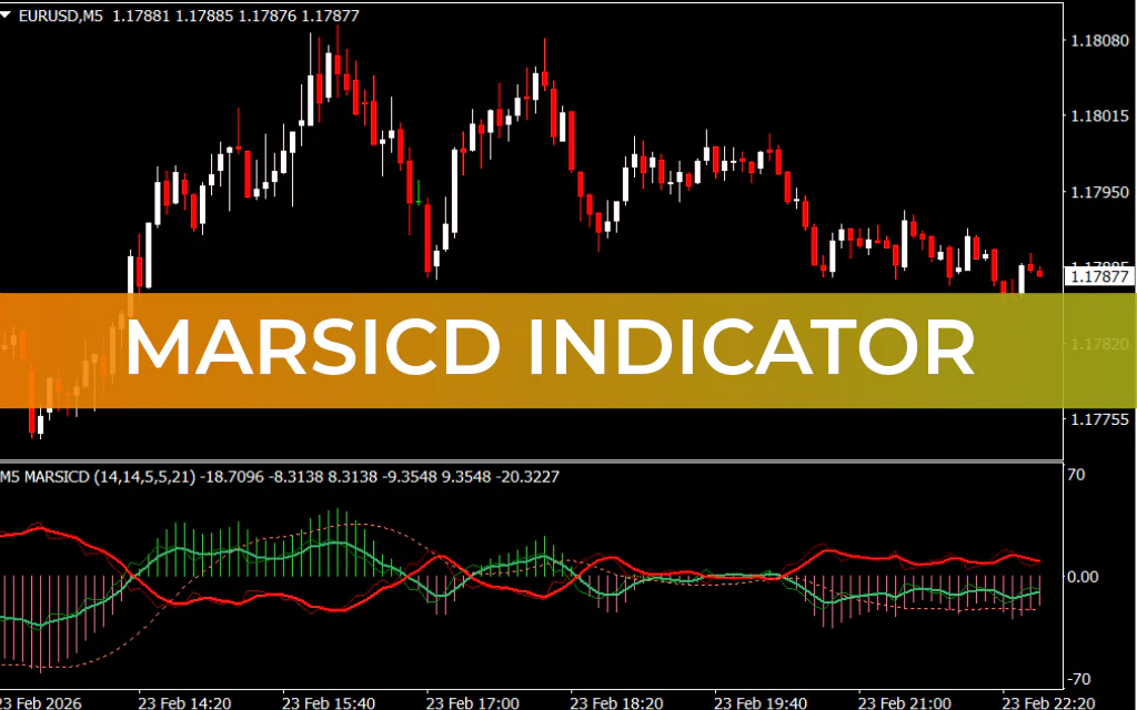 MARSICD Indicator