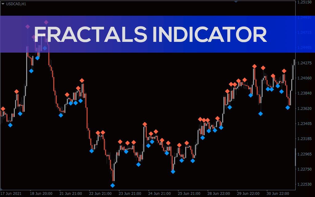 Fractal-indicator for mt4