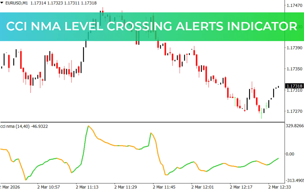 CCI NMA Level Crossing Alerts Indicator