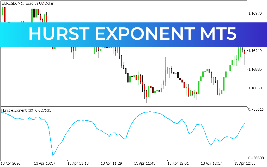 Hurst Exponent MT5