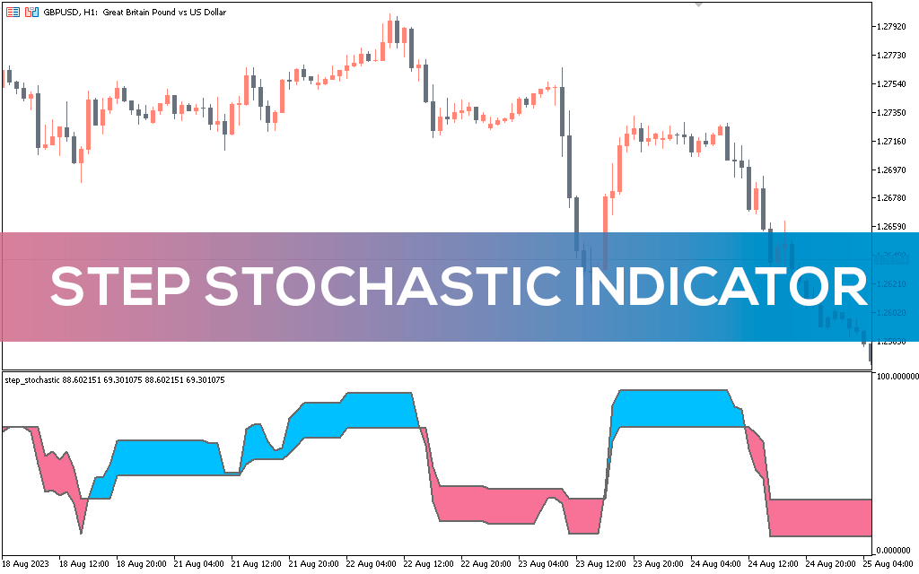 Step-stochastic-indicator-mt5
