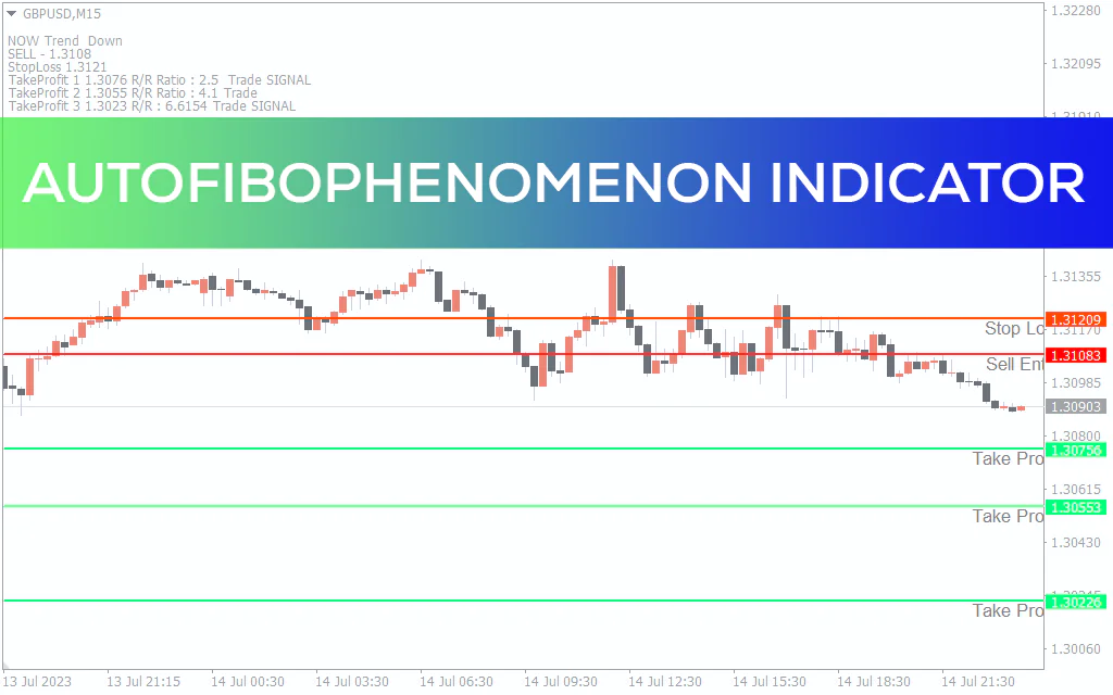 Autofibophenomenon-indicator for mt4