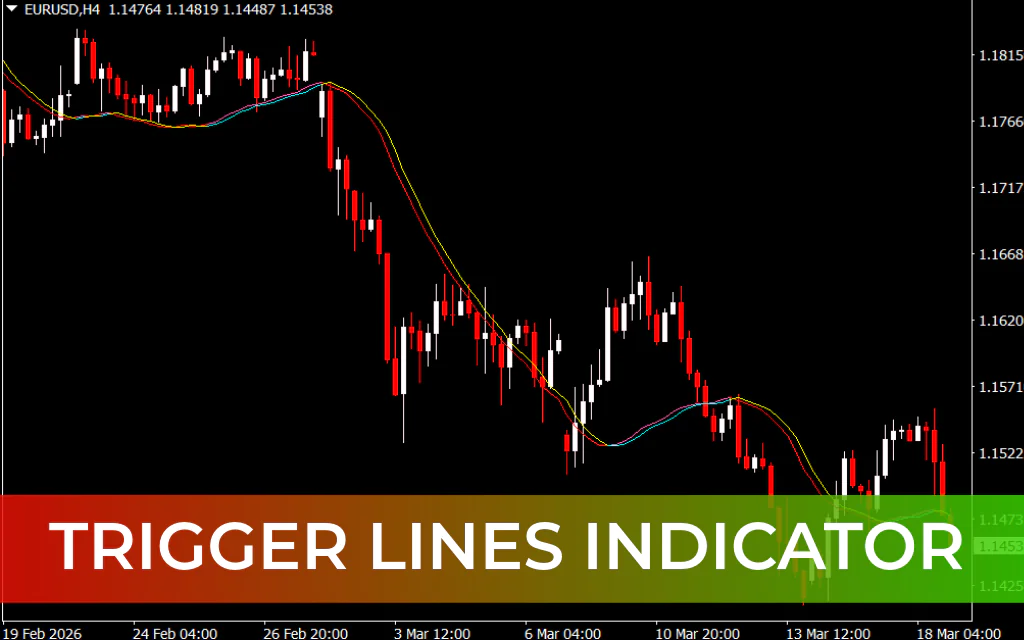 Trigger Lines Indicator