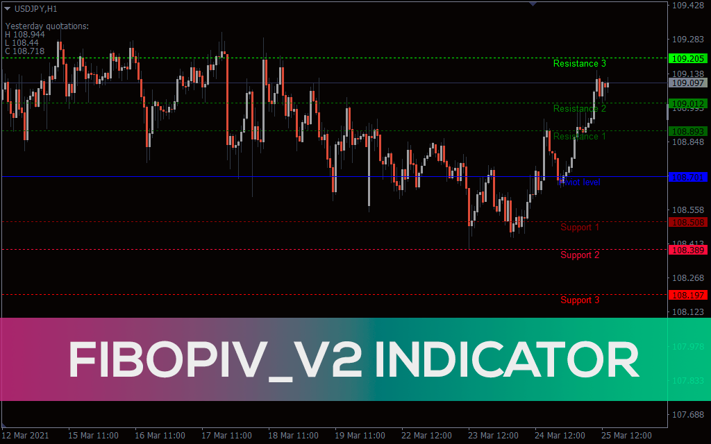 Fibopiv-v2-indicator for mt4