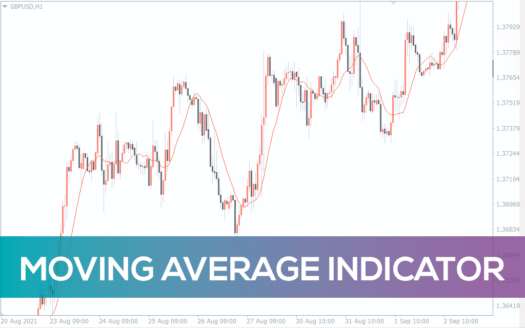Moving-average-indicator for mt4