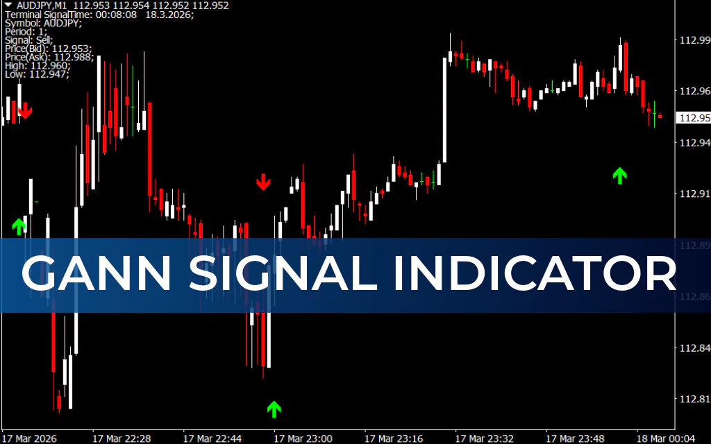 Gann Signal Indicator