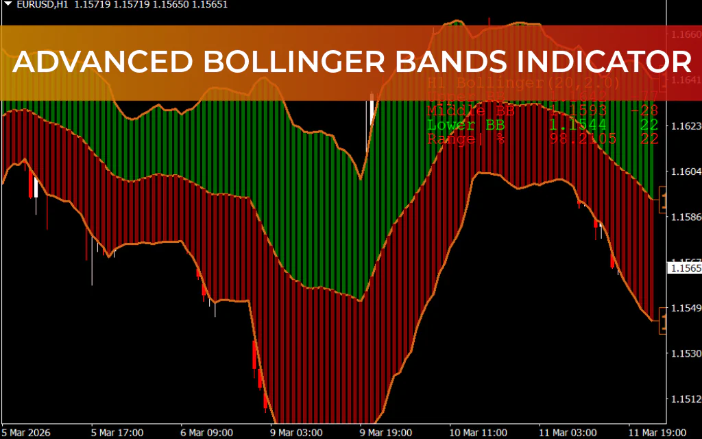 Advanced Bollinger Bands Indicator