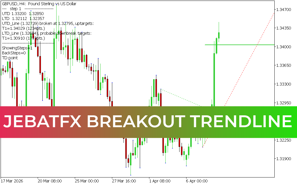 Jebatfx Breakout Trendline Indicator mt5