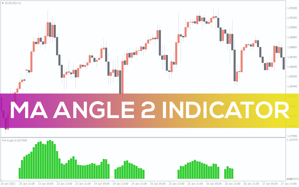 Ma-angle-2-indicator for mt4