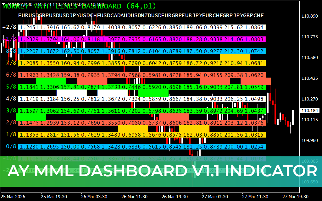 AY MML Dashboard V1.1 Indicator