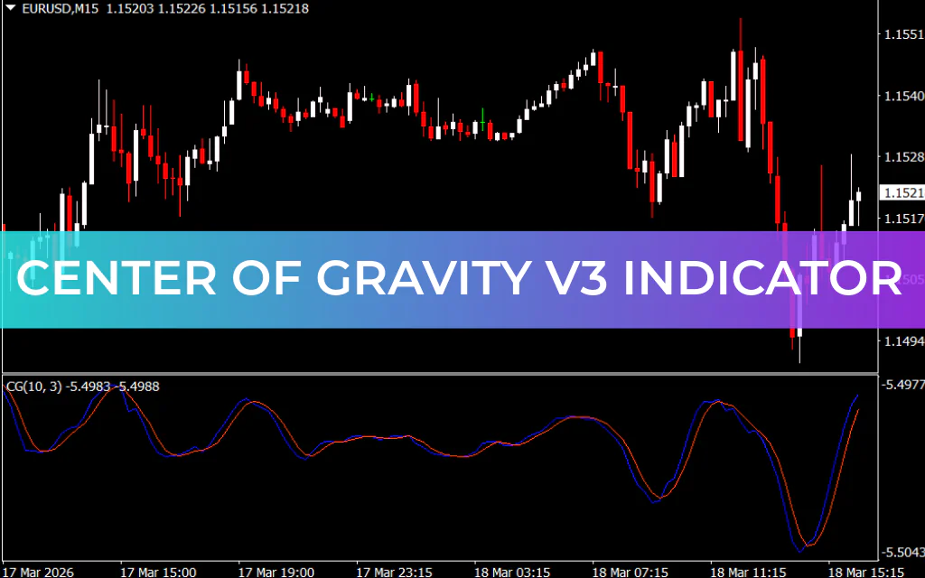 Center Of Gravity V3 Indicator