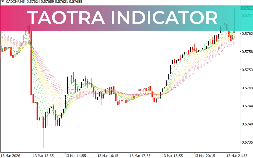 Taotra Indicator