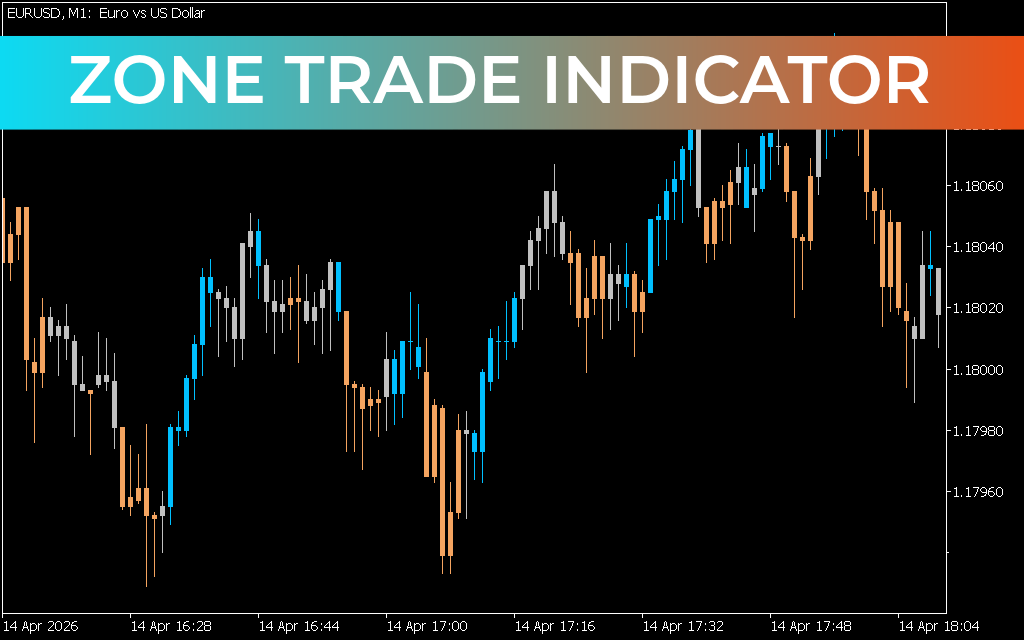 Zone Trade Indicator