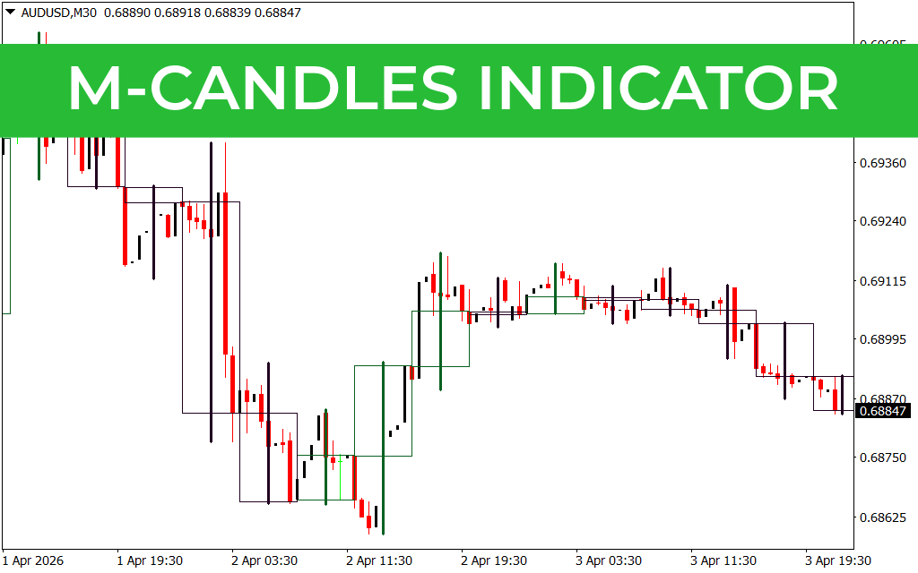 M-Candles Indicator