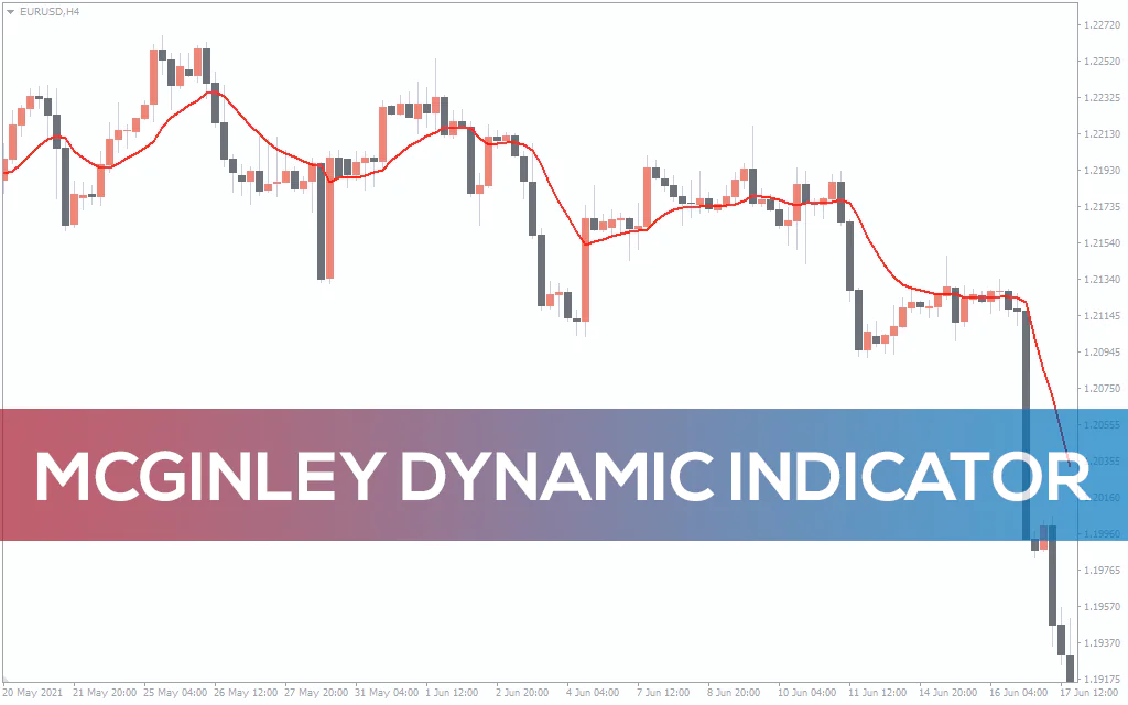 Mcginley-dynamic-indicator for mt4