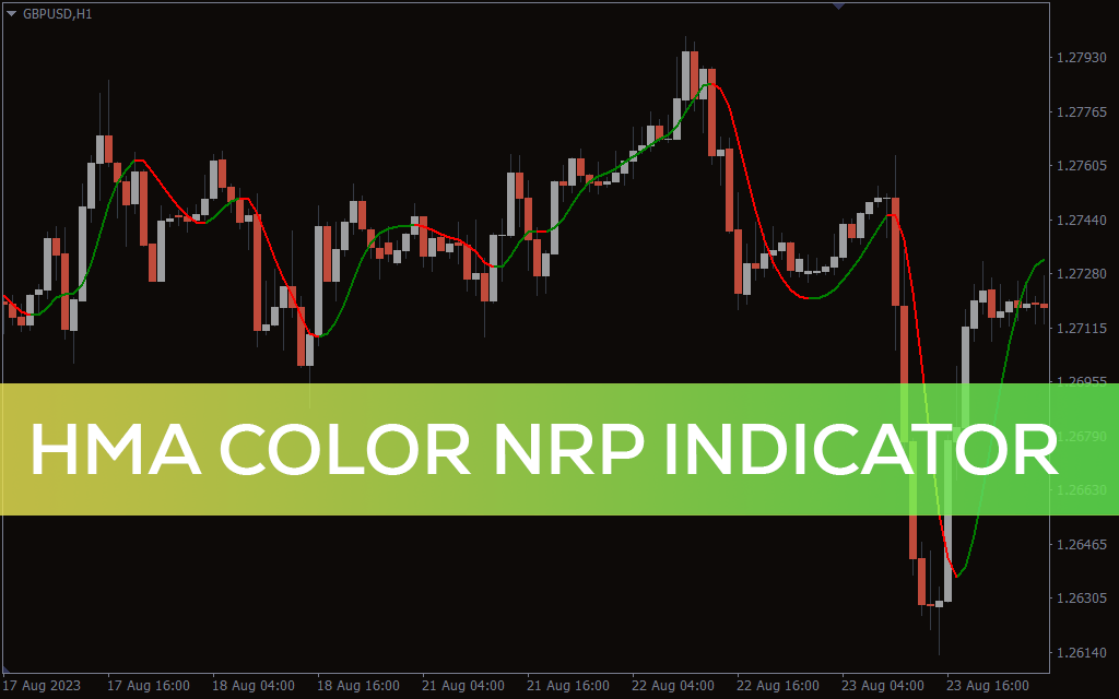 Hma-color-nrp-indicator for mt4