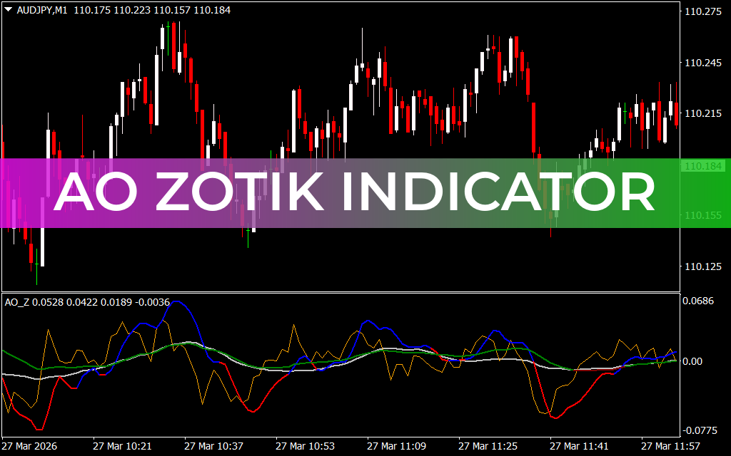 AO Zotik Indicator