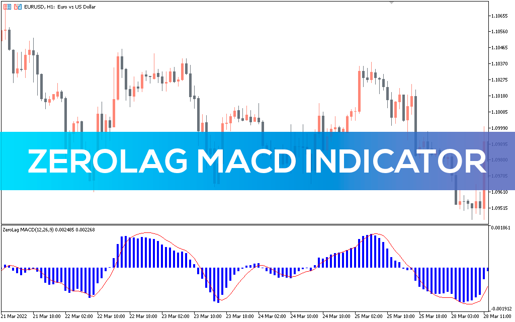 Zerolag-macd-indicator-mt5