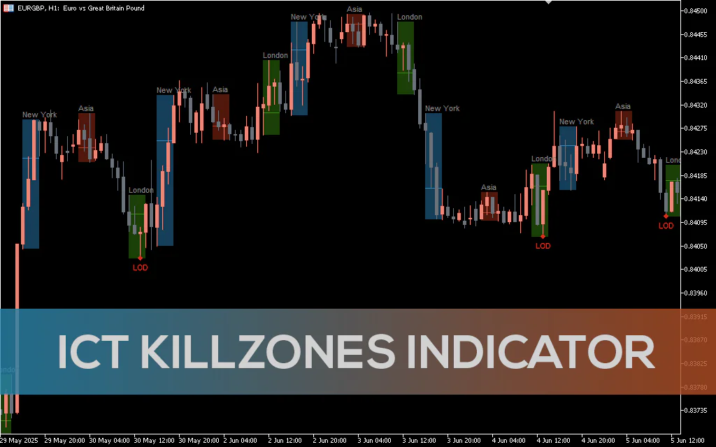 Ict-killzones-indicator-mt5