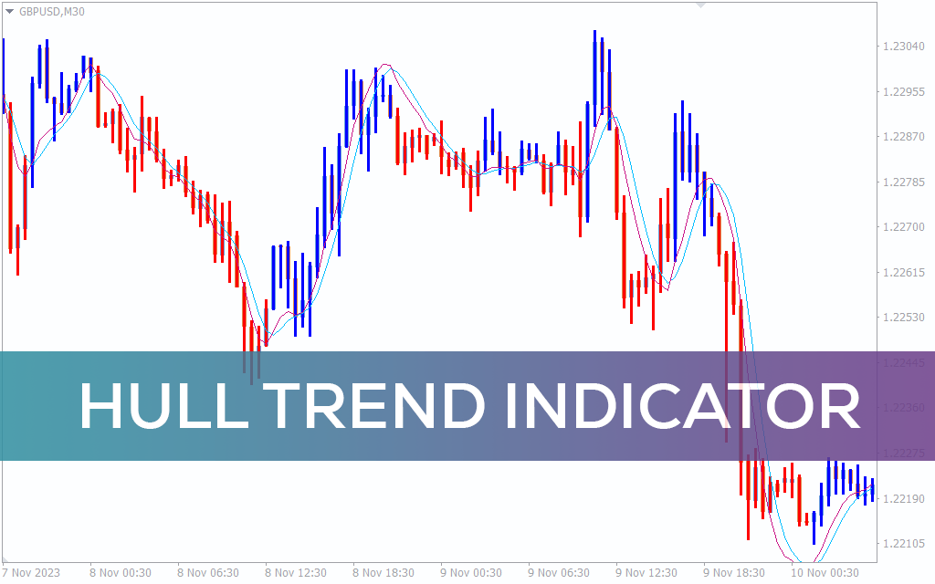Hull-trend-indicator for mt4