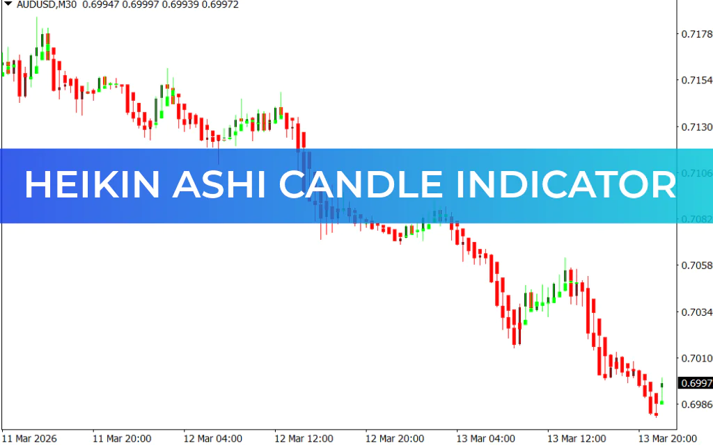 Heikin Ashi Candle Indicator