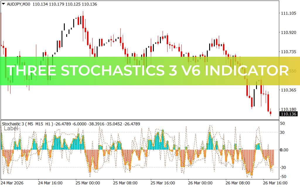 Three Stochastics 3 V6 Indicator