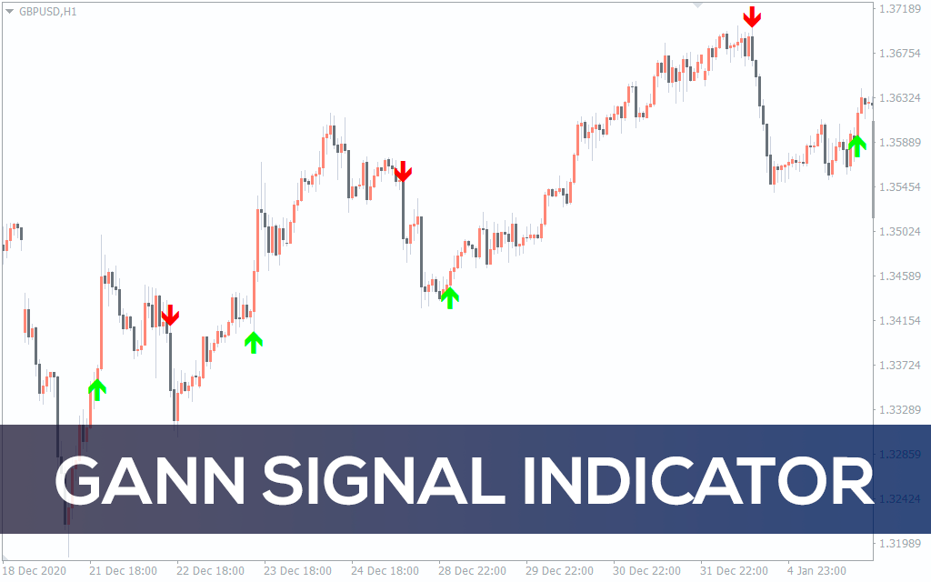 Gann-signal-indicator for mt4