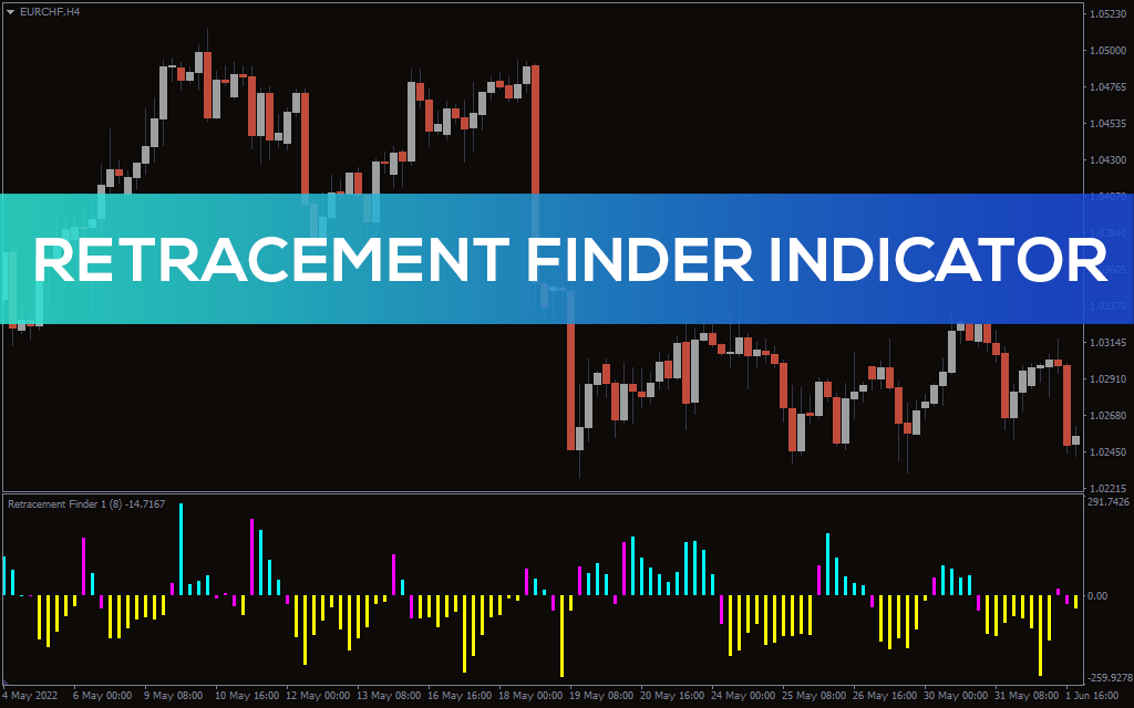 Retracement Finder Indicator For MT4