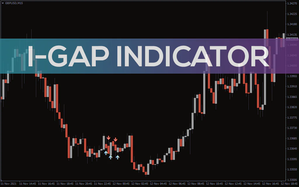 I-gap-indicator for mt4