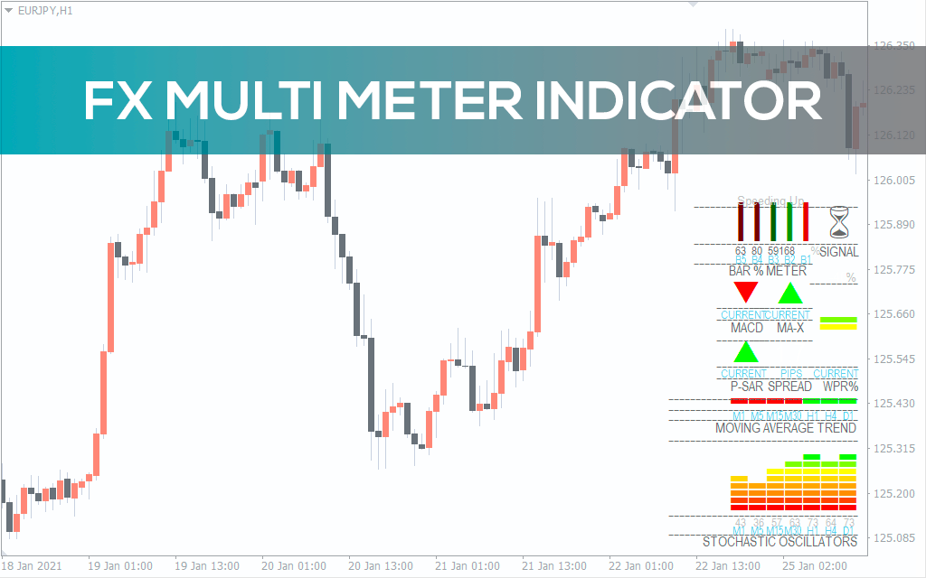 Fx-multi-meter-indicator for mt4