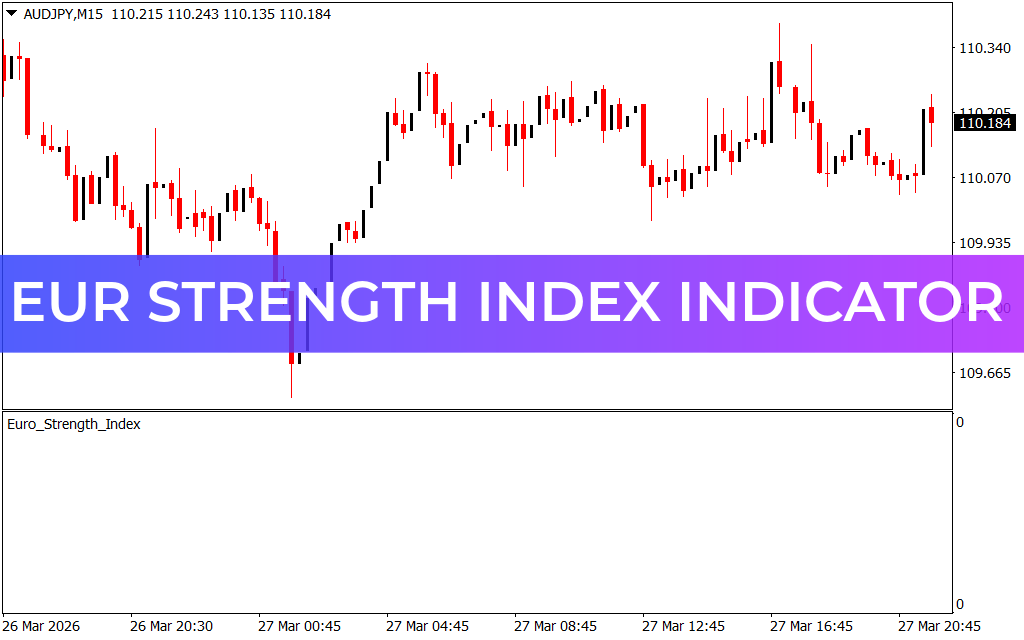 EUR Strength Index Indicator
