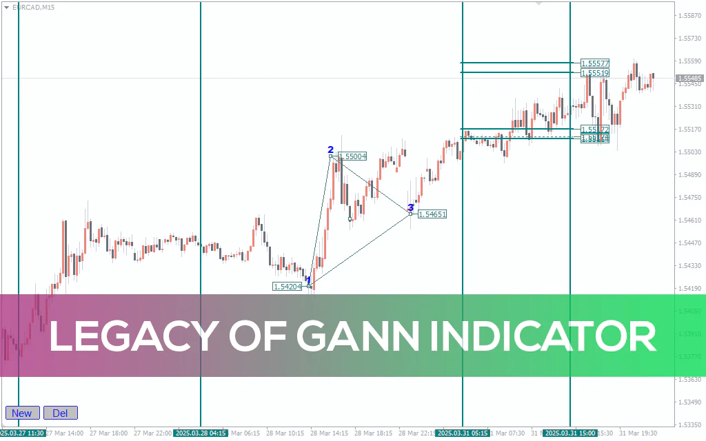Legacy-of-gann-indicator for mt4