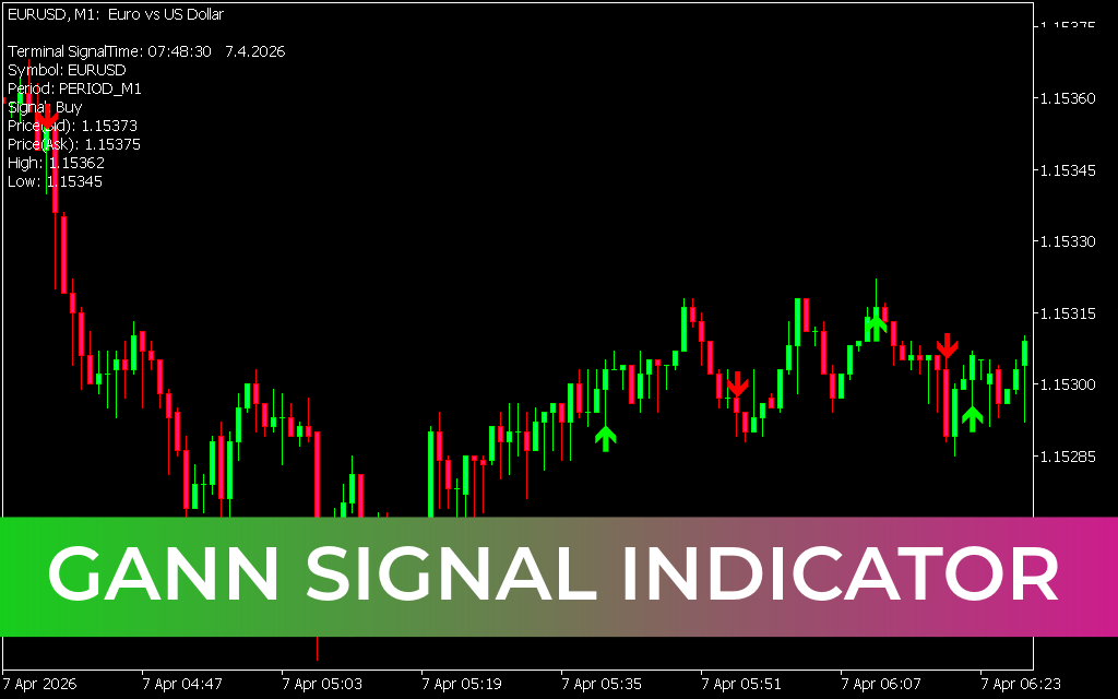 Gann Signal Indicator MT5