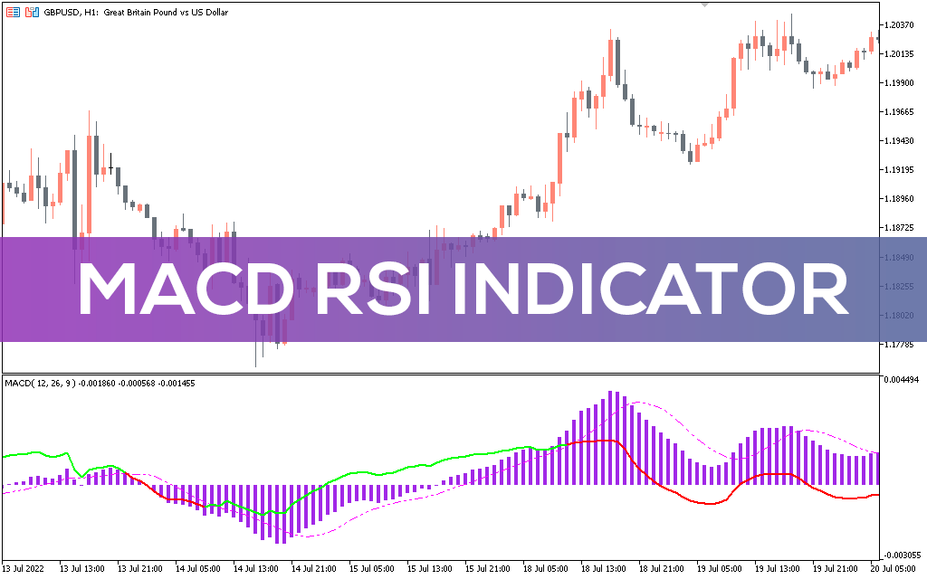 Macd-rsi-indicator-mt5