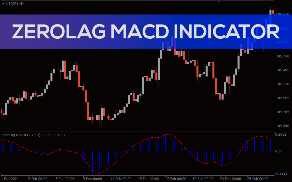 Zerolag-macd-indicator for mt4