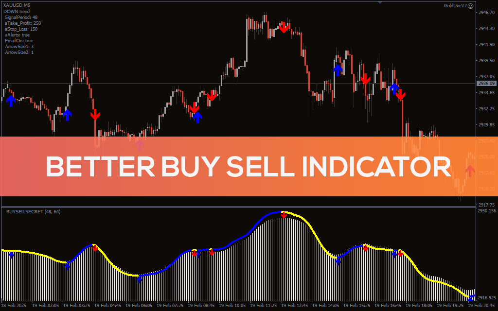 Better-buy-sell-indicator for mt4