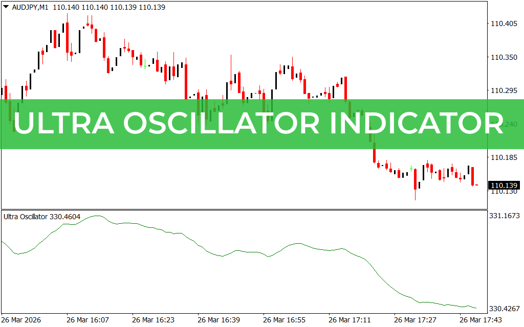 Ultra Oscillator Indicator