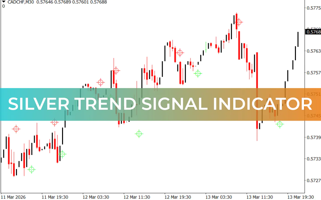 Silver Trend Signal Indicator