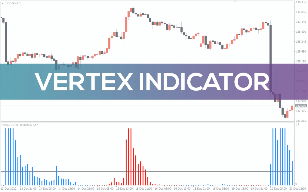 Vertex-indicator for mt4