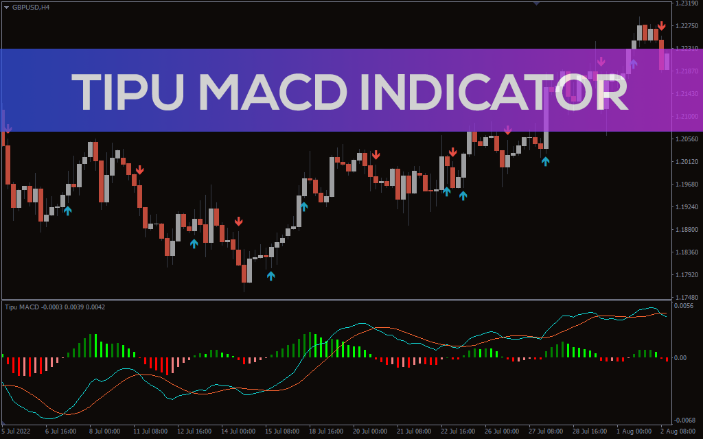 Tipu-macd-indicator for mt4