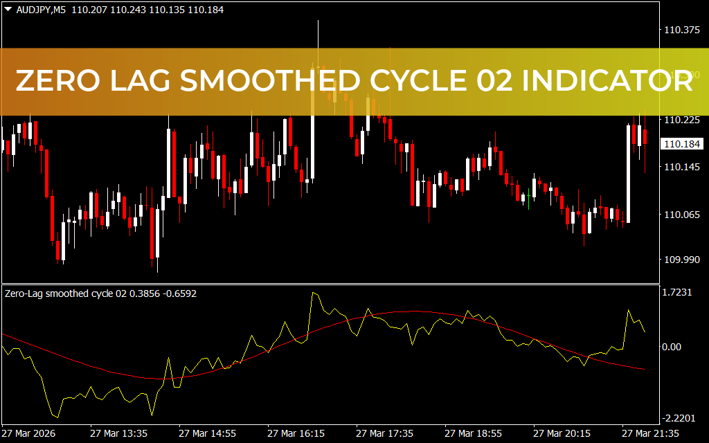 Zero Lag Smoothed Cycle 02 Indicator