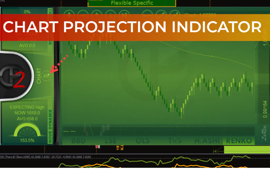 Chart Projection Indicator