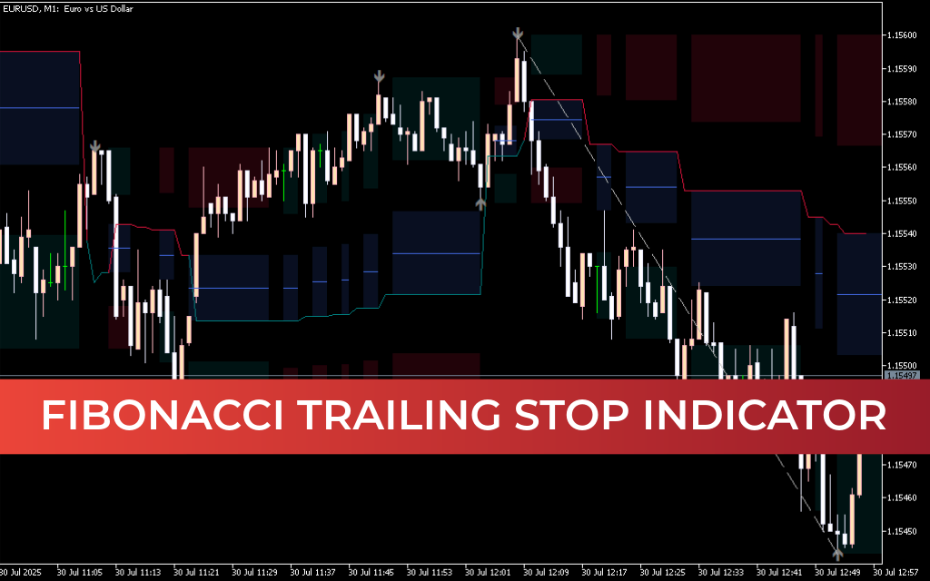 Fibonacci Trailing Stop Indicator For Mt5