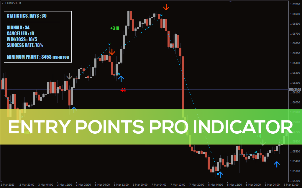 Entry-points-pro-indicator for mt4