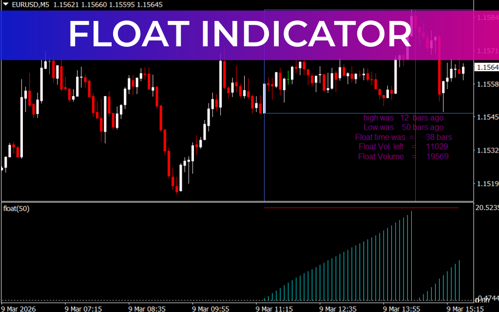 Float Indicator