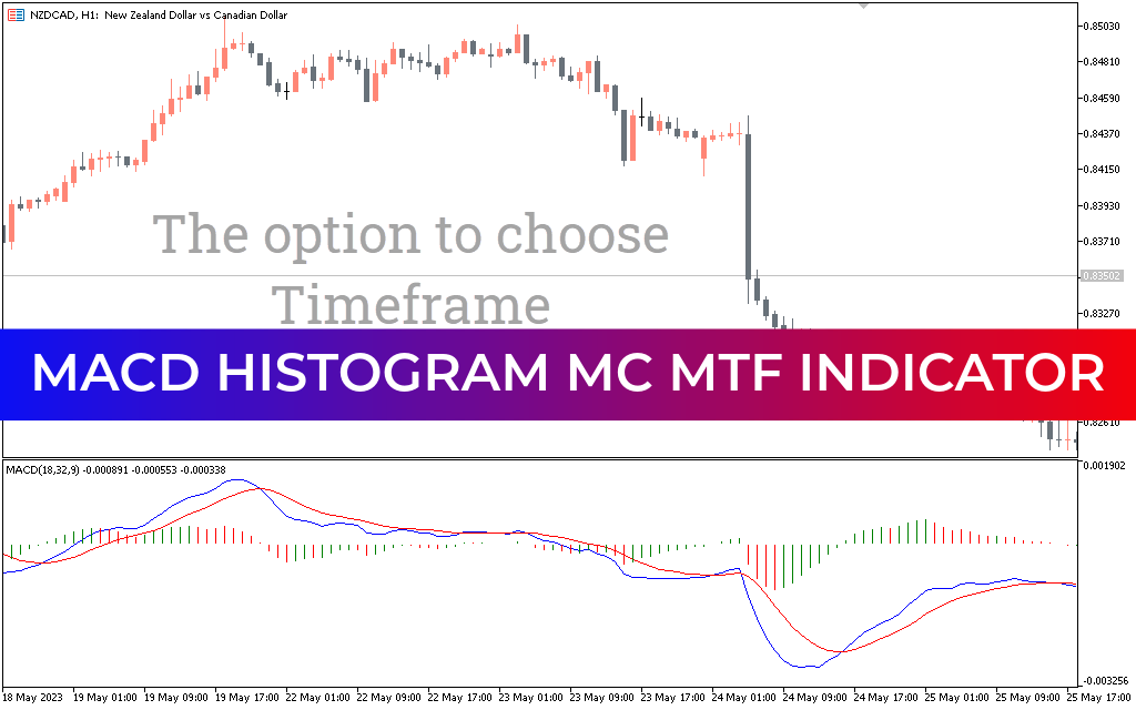 MACD Histogram MC MTF Indicator