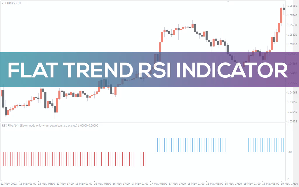 Flat-trend-rsi-indicator for mt4