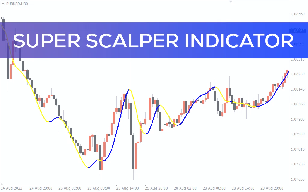 Super-scalper-indicator for mt4